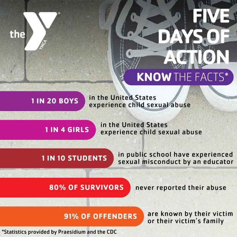 Five Days of Actions - Know the Facts
